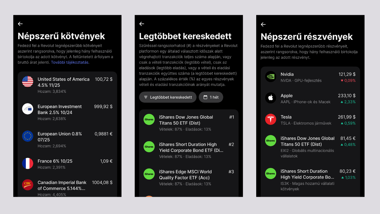 revolut népszerű befektetési lehetőségek