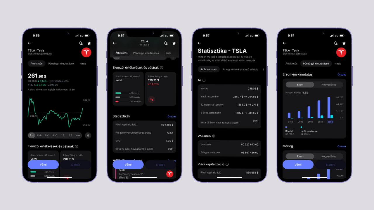 Tesla részvény adatlap